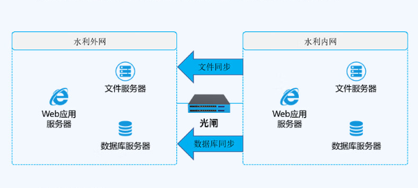 水利內網(wǎng)數(shù)據(jù)庫.png