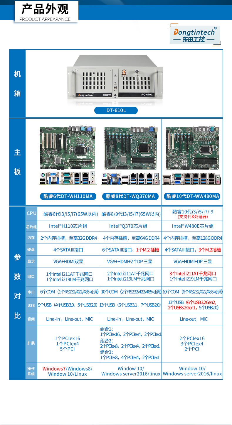 東田三防工控機,三防漆工控電腦,防酸鹽霧工業(yè)電腦,DT-610L-WQ370MA.jpg