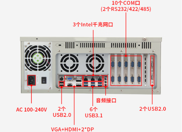 東田電檢工控機(jī)端口.png