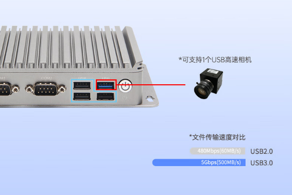 東田嵌入式工控機端口.png