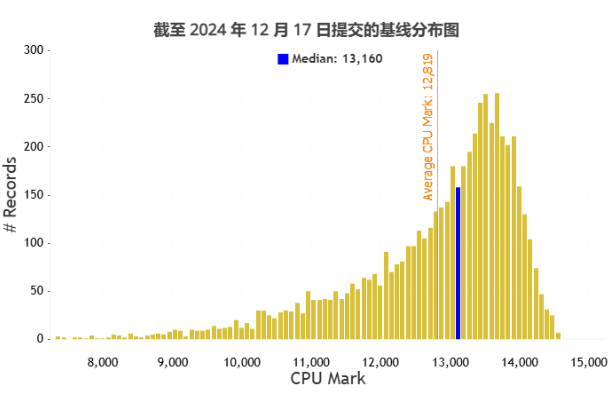 酷睿i7-8700處理器評分.png