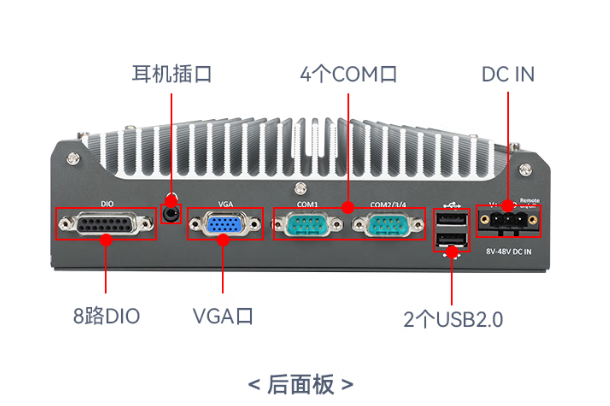 東田嵌入式工控機端口.png