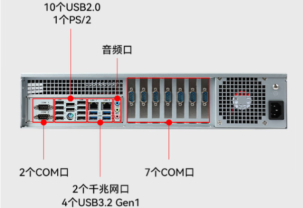 東田國產(chǎn)化飛騰工控機端口.png