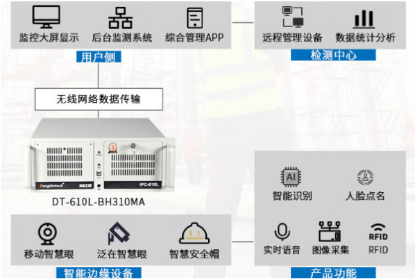 東田智慧工地工控機(jī).png