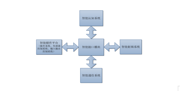 無(wú)線通信系統(tǒng).png